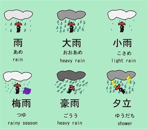 雨日|各種「雨」的日文